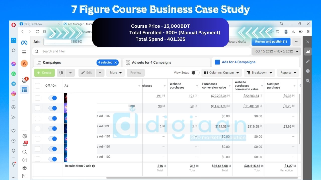 Course Business Price - 15,000BDT Total Enrolled - 300+